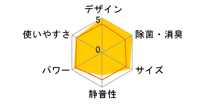 �m�N���A AS-SV28K�̃��[�U�[���r���[