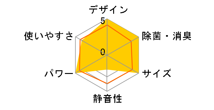 �m�N���A AS-SV40K2�̃��[�U�[���r���[