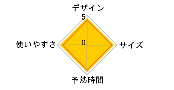 �t���[���[�u�~�j6420 FV6420J0�̃��[�U�[���r���[