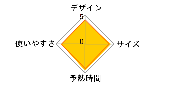 �t���[���[�u�~�j6460 FV6460J0�̃��[�U�[���r���[