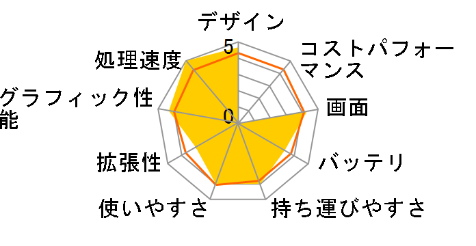 G-Tune H5 Core i7/16GB������/512GB NVMe SSD+1TB HDD/RTX2070/15.6�^�t��HD�t�����ڃ��f���̃��[�U�[���r���[