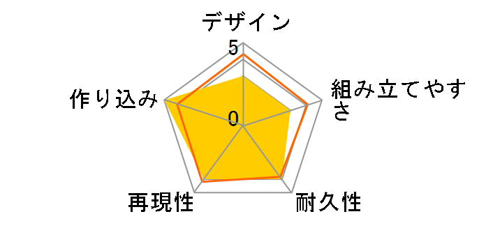 RG �ėp�q�g�^���핺�� �l���l�ԃG���@���Q���I������덆�@�̃��[�U�[���r���[