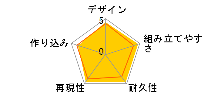 HG 1/144 �C���t�B�j�b�g�W���X�e�B�X�K���_�� [2020�N5��]�̃��[�U�[���r���[