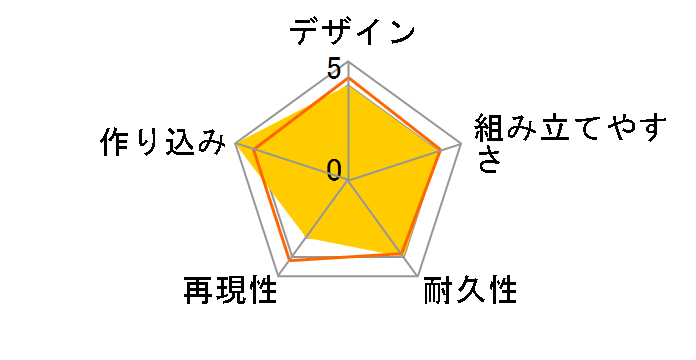 Figure-rise Standard 1/12 ULTRAMAN SUIT EVIL TIGA�̃��[�U�[���r���[