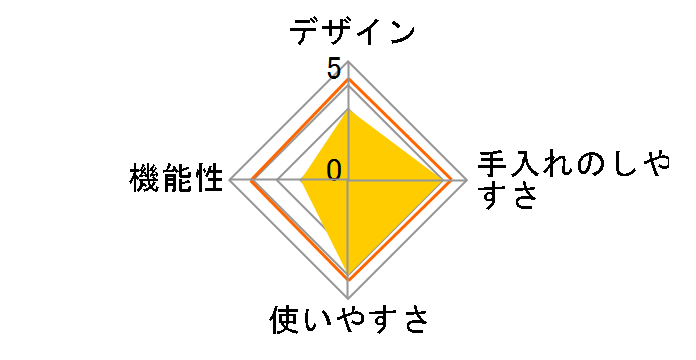 SodaSparkle �}���`�X�p�[�N��II �X�^�[�^�[�L�b�g �C�[�W�[���f�� MS2-1-P [�p�[���s���N]�̃��[�U�[���r���[