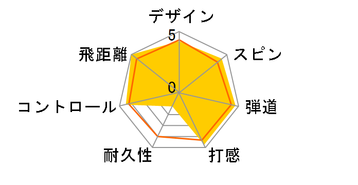 TP5x Pix �{�[���̃��[�U�[���r���[