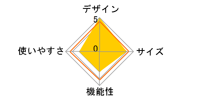 �~�j�~�jKAMADO (�~�j���E���h�X�g�[�u�Ή�) No.83010103�̃��[�U�[���r���[