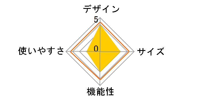 �O�����x�[�V�b�N �G�A�}�W�b�N PANEL�g���l���h�[�� XL-BJ 71805544�̃��[�U�[���r���[