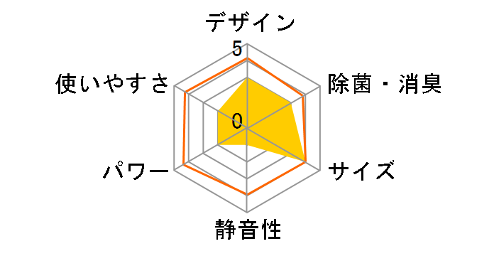 AY-L22H�̃��[�U�[���r���[