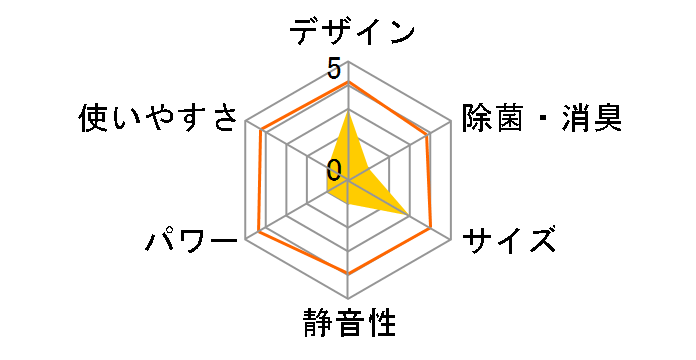 AY-L25H�̃��[�U�[���r���[