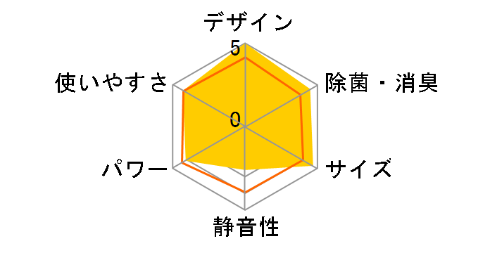 AY-L28H�̃��[�U�[���r���[