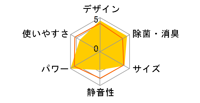 AY-L56H2�̃��[�U�[���r���[