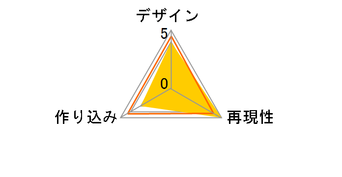 �e���r�E�}�X�^�[�s�[�X �}���_�����A�� 1/6 �C���V�l���[�^�[�E�X�g�[���g���[�p�[�̃��[�U�[���r���[