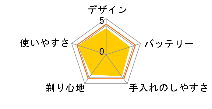 Cleancut IZF-C539�̃��[�U�[���r���[