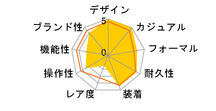 G-SHOCK GM-6900-1JF�̃��[�U�[���r���[