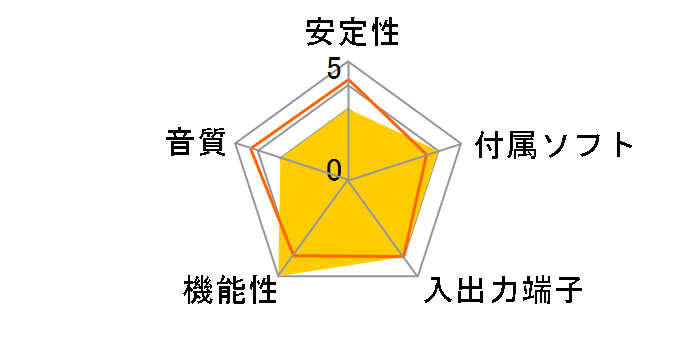 Sound Blaster K3+ SB-K-3P�̃��[�U�[���r���[