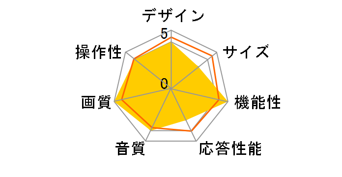 BRAVIA KJ-85Z9H [85�C���`]�̃��[�U�[���r���[