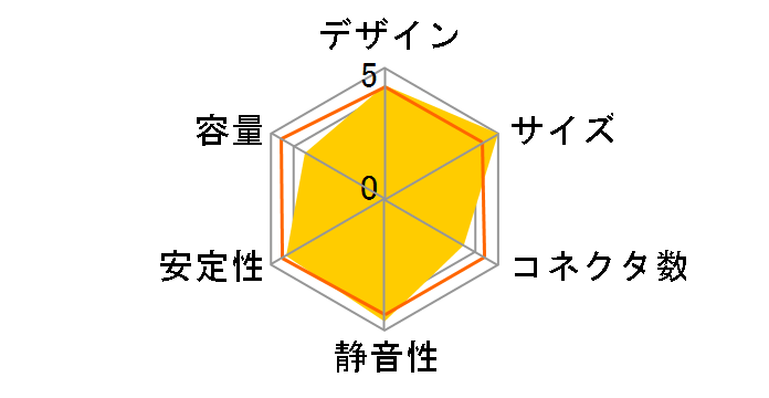 CV450 CP-9020209-JP�̃��[�U�[���r���[