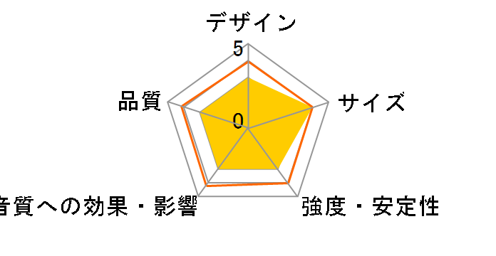 ST21300002B [�P�i]�̃��[�U�[���r���[