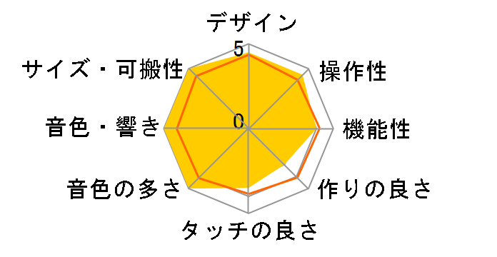 wavestate�̃��[�U�[���r���[