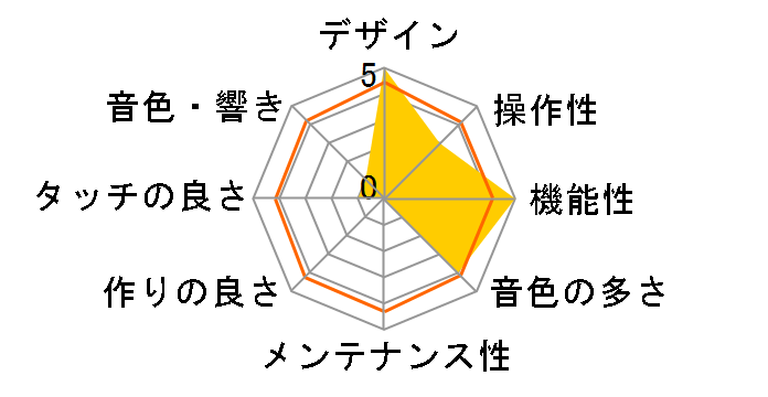 Concert Artist CA99R [�v���~�A�����[�Y�E�b�h��]�̃��[�U�[���r���[