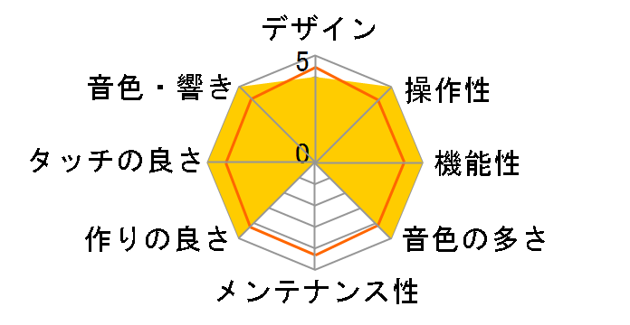 Concert Artist CA79A [�v���~�A���z���C�g���[�v����]�̃��[�U�[���r���[