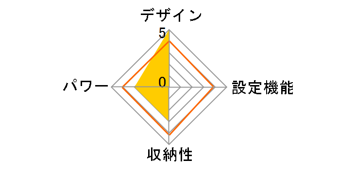 EWT-1962BG [�V���L�[�x�[�W��]�̃��[�U�[���r���[