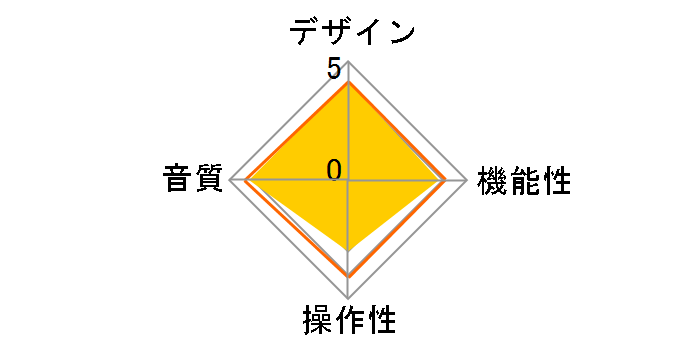 Qutest Range Huei�̃��[�U�[���r���[