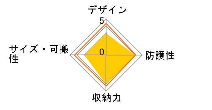 �f�B�[�g�D�A�q�b�v�p�b�N DT5-BK-1 [�u���b�N]�̃��[�U�[���r���[