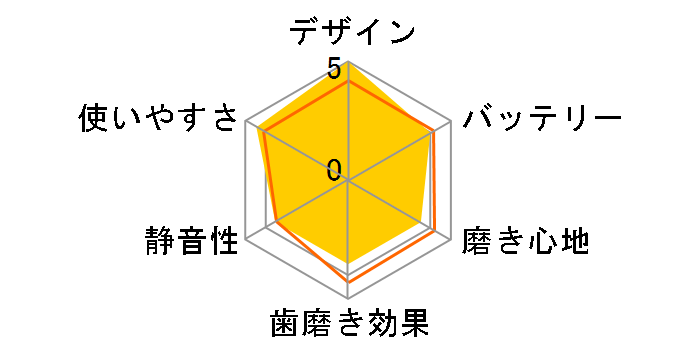 ���݂��R���炵�n�s�J DB-5PSG [�s���N]�̃��[�U�[���r���[