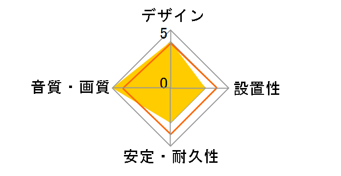 AT-IC1000R/2.0 [2m]�̃��[�U�[���r���[