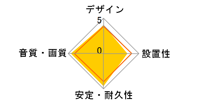 AT-IC1000X/1.0 [1m]�̃��[�U�[���r���[