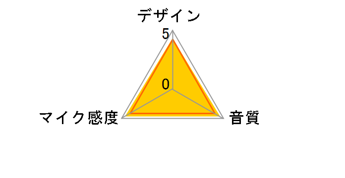 Lyra-Y3�̃��[�U�[���r���[