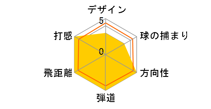 �C�[�]�[�� GT 455 �h���C�o�[ [NST002 �t���b�N�X�FR ���t�g�F10.5]�̃��[�U�[���r���[