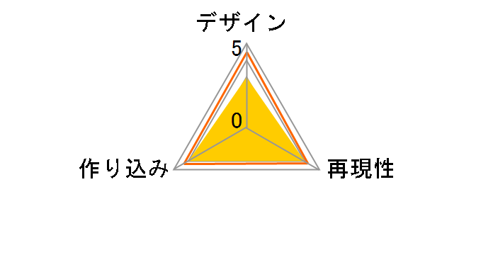 G.E.M.�V���[�Y �S�ł̐n �Ă̂Ђ�P�킭��̃��[�U�[���r���[