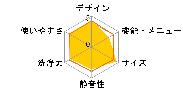 ES-S7E-WL�̃��[�U�[���r���[