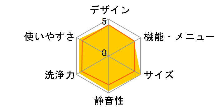 ES-S7E-WR�̃��[�U�[���r���[