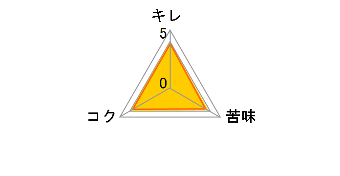 GOLD STAR 350ml �~24�ʂ̃��[�U�[���r���[