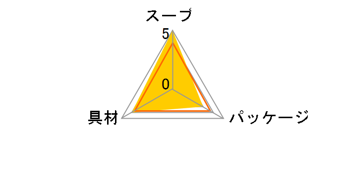 �������A�Ђ邰�A�䂤�� 30�H�l�ߍ��킹�̃��[�U�[���r���[