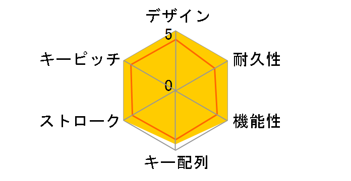 GK300 Gray ���̃��[�U�[���r���[