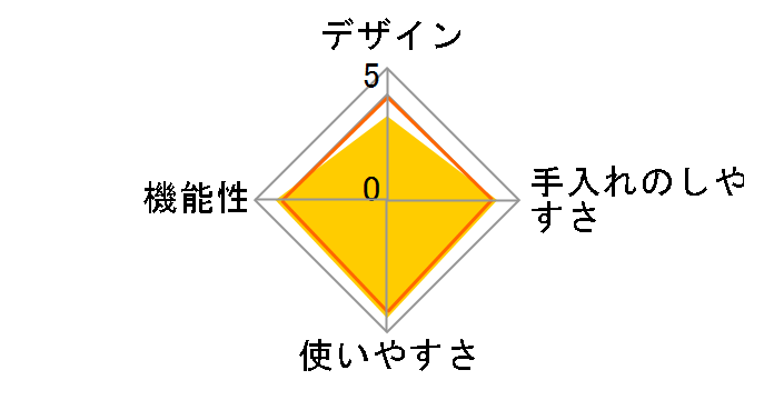 AFR-1105S�̃��[�U�[���r���[