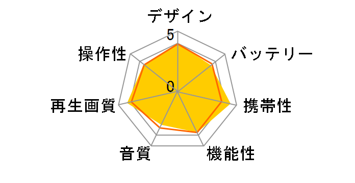superbe SU-12PB�̃��[�U�[���r���[