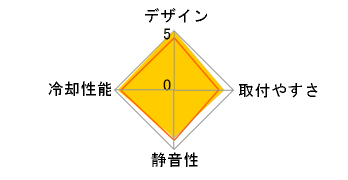 KRAKEN X53 RL-KRX53-01�̃��[�U�[���r���[