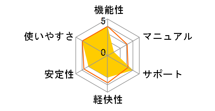 �S�ɋ����t�H�g���[�r�[5�̃��[�U�[���r���[