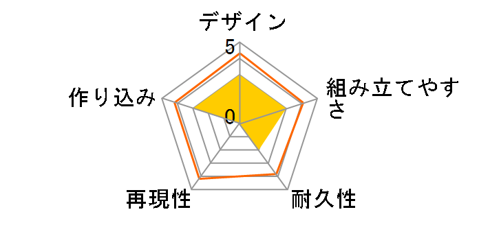 M.S.G ���f�����O�T�|�[�g�O�b�Y �w���B�E�F�|�����j�b�g01 �X�g�����O���C�t���̃��[�U�[���r���[