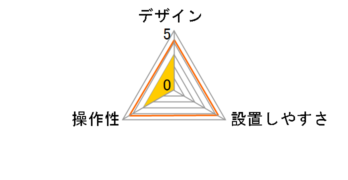 HCE-B120�̃��[�U�[���r���[