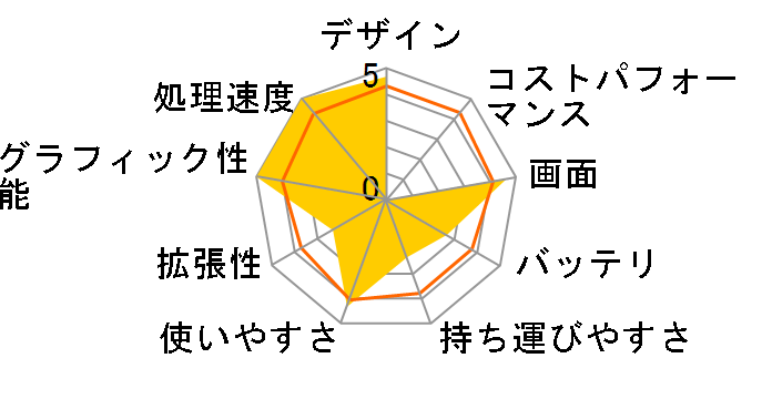 Nitro 5 AN517-51-F76QG6�̃��[�U�[���r���[