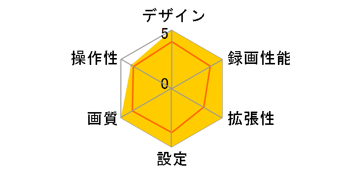 CS-61FH�̃��[�U�[���r���[