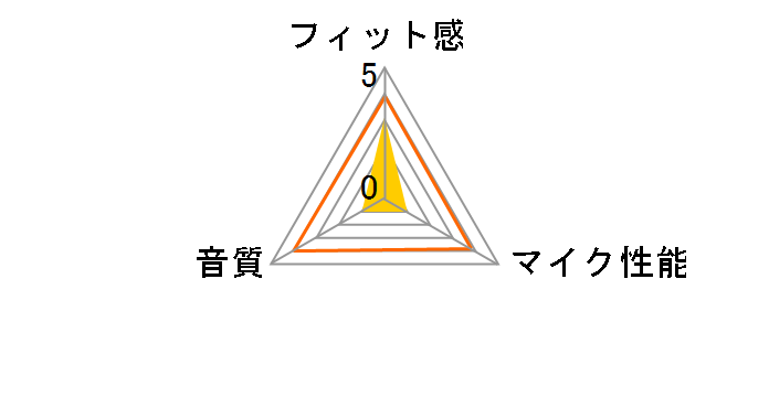 Hammerhead Duo Console RZ12-03030200-R3M1 [�u���b�N]�̃��[�U�[���r���[