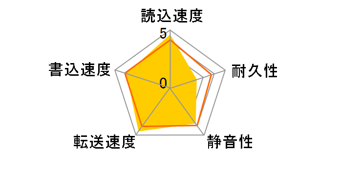 WD40EFAX-RT [4TB SATA600 5400]�̃��[�U�[���r���[